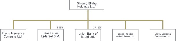 Holdings Holdings